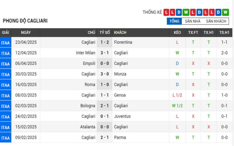 Soi Kèo Nhà Cái Verona Vs Cagliari 29/04/2025 Vòng 34 Serie A 3 Phong độ của Cagliari