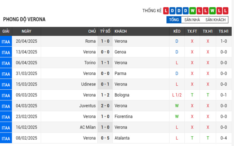 Soi Kèo Nhà Cái Verona Vs Cagliari 29/04/2025 Vòng 34 Serie A 2 Phong độ của Verona