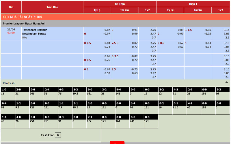 Soi Kèo Nhà Cái Tottenham Vs Nottingham Forest 02h00 Ngày 22/04/2025 5 Soi kèo nhà cái Tottenham vs Nottingham Forest