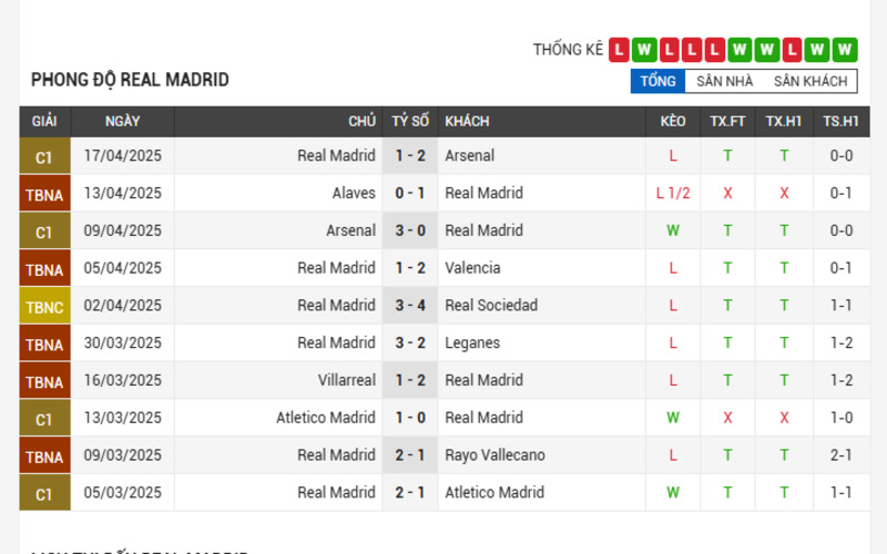 Soi kèo – Nhận định Real Madrid vs Athletic Bilbao (21/04/2025) | Vòng 32 La Liga 2 Real Madrid vs Athletic Bilbao
