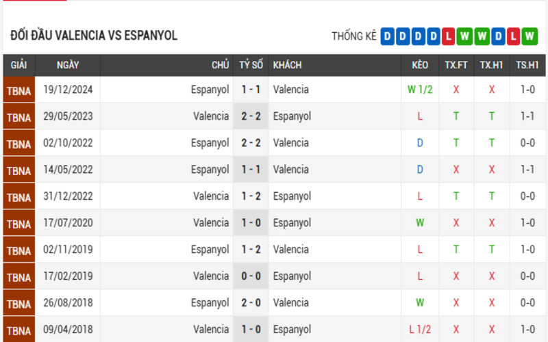 Soi Kèo Nhà Cái Valencia vs Espanyol – 00:00 Ngày 23/04/2025 4 Phong độ của Espanyol