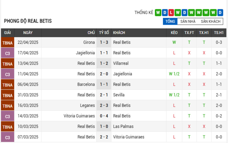 Soi Kèo Nhà Cái Real Betis Vs Real Valladolid Ngày 25/04/2025 2 Phong độ của Real Betis