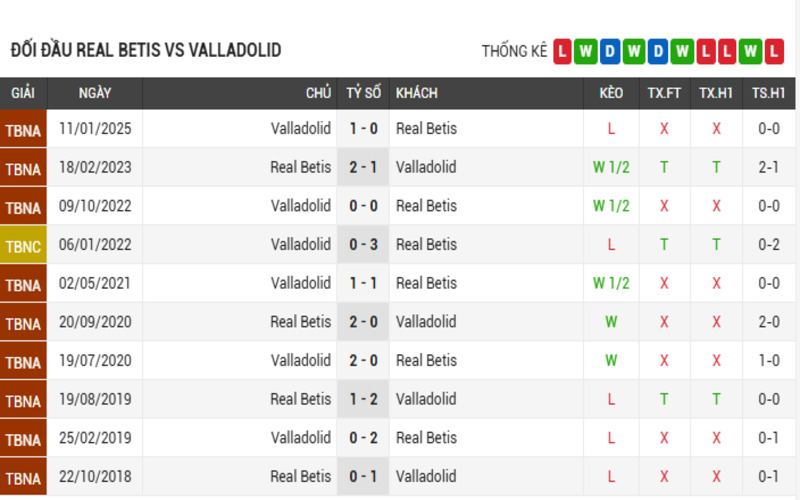 Soi Kèo Nhà Cái Real Betis Vs Real Valladolid Ngày 25/04/2025 4 Lịch sử đối đầu của 2 đội