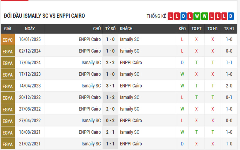 Soi Kèo Nhà Cái Ismaily SC vs ENPPI Cairo 08/05/2025 VĐQG Ai Cập 4 Đối đầu Ismaily SC vs ENPPI Cairo