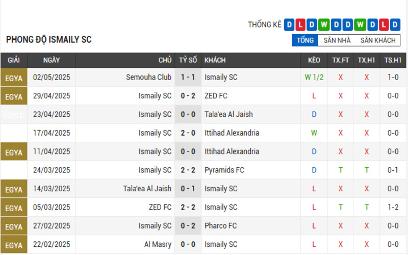 Soi Kèo Nhà Cái Ismaily SC vs ENPPI Cairo 08/05/2025 VĐQG Ai Cập 2 Phong độ Ismaily SC